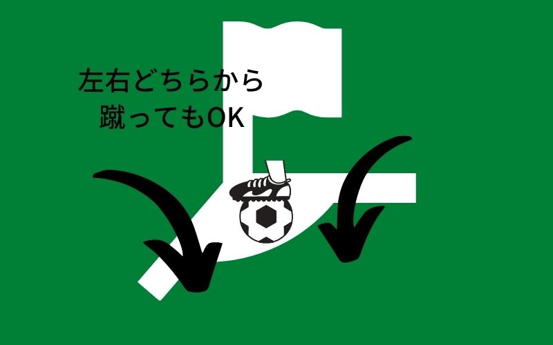 コーナーフラッグ