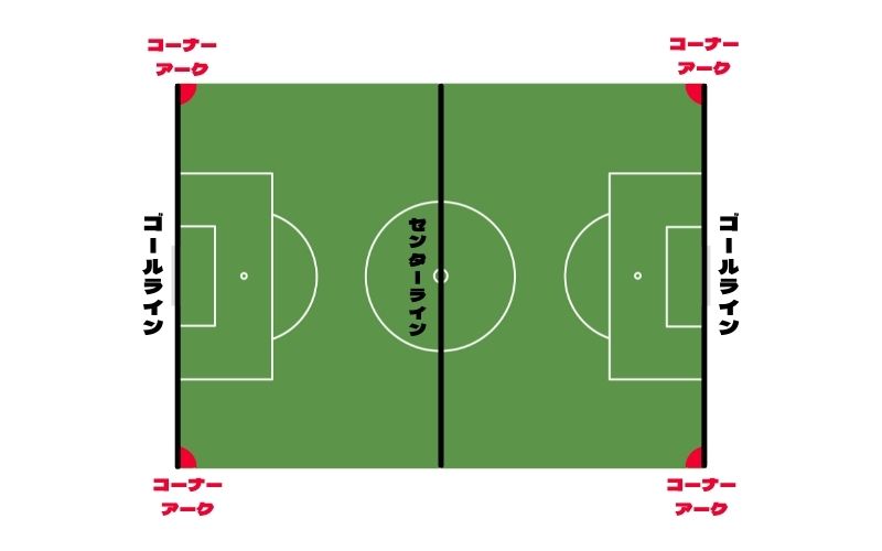 サッカーライン